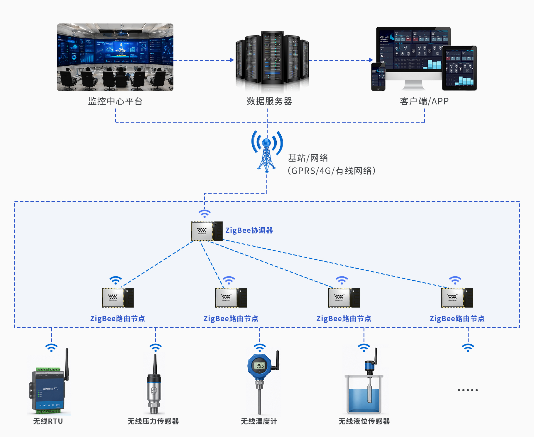 油井无线监测系统解决方案CN.jpg