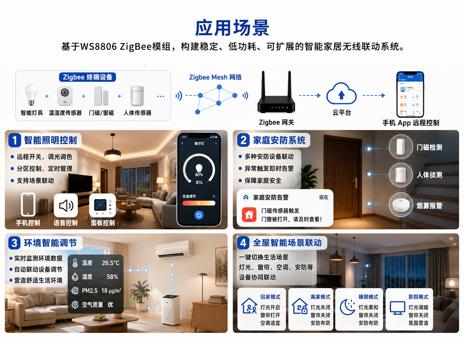 WS8806智能家居应用图.jpg