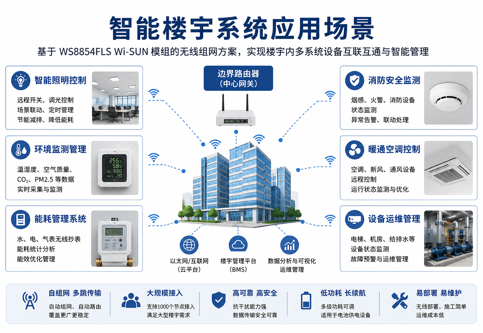 1779846650125007.jpg 智能楼宇无线通信解决方案.jpg