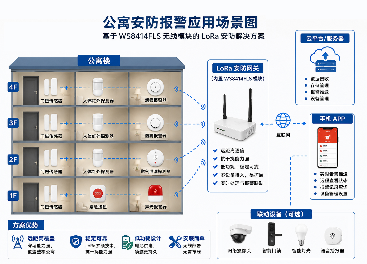公寓安防报警应用CN.jpg