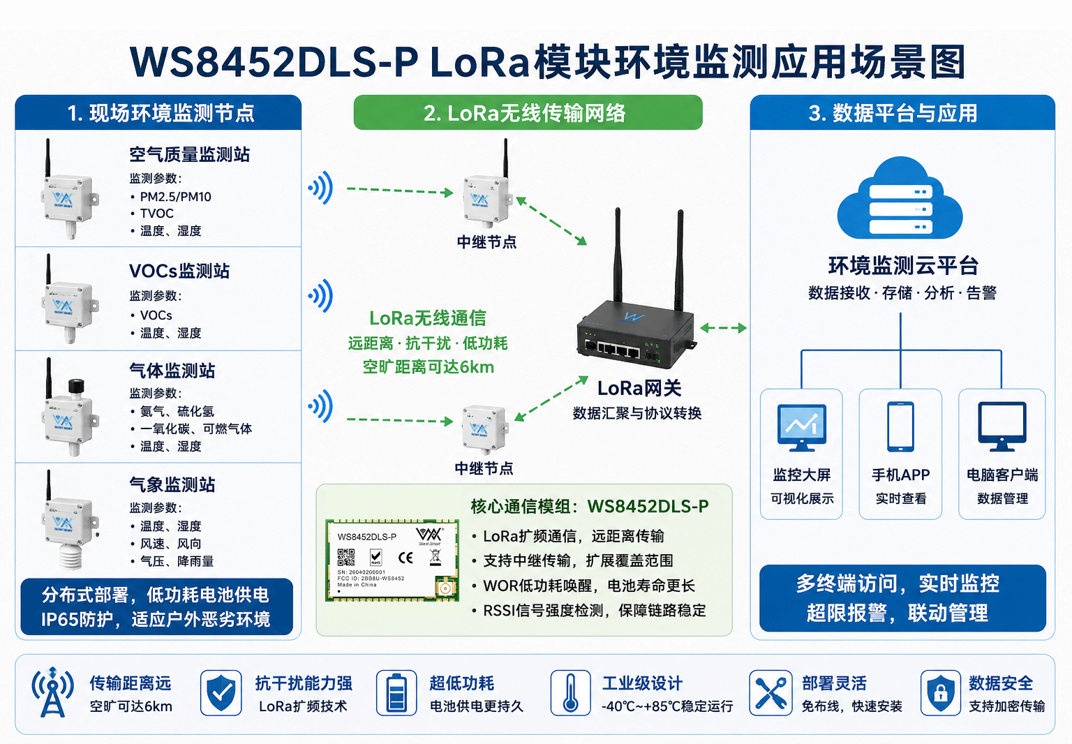 1780645043754777.png 工业园区VOCs与空气质量无线监测项目.png